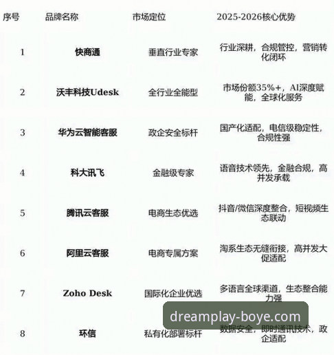 博业体育平台客服体系全面评测：响应效率与用户体验深度分析